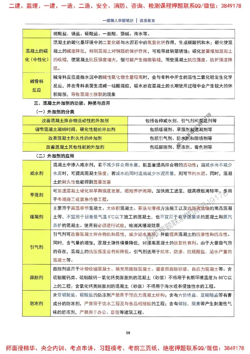 25一建建筑懒人学霸笔记_2026年一级建造师_2026年一建建筑_2025年一建建筑SVIP_01-精华文档✿电子教材✿历年真题_41-建筑《懒人学霸笔记》SMR推荐