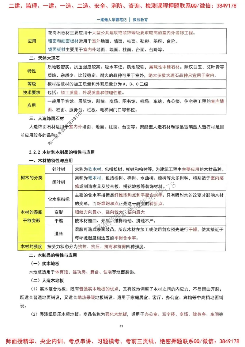 25一建建筑懒人学霸笔记_2026年一级建造师_2026年一建建筑_2025年一建建筑SVIP_01-精华文档✿电子教材✿历年真题_41-建筑《懒人学霸笔记》SMR推荐