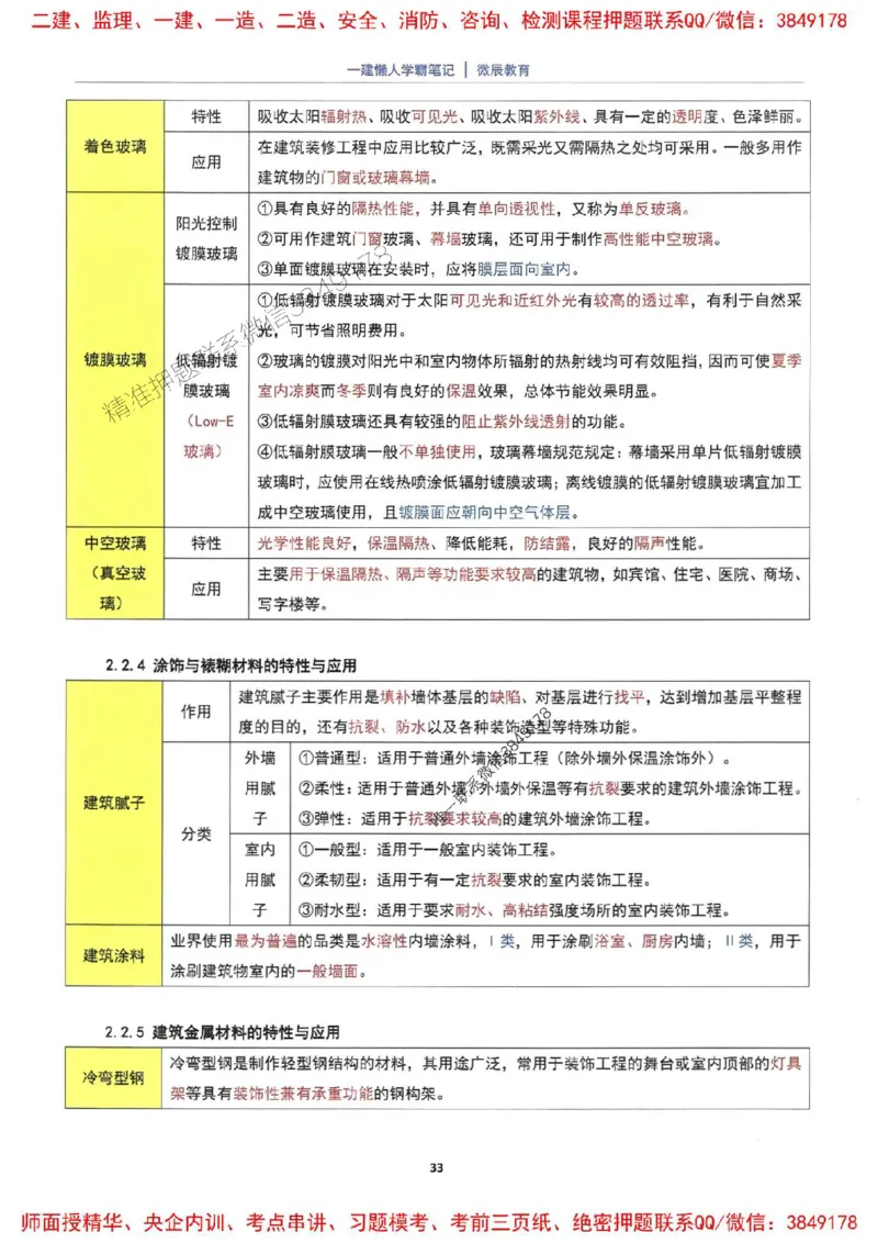 25一建建筑懒人学霸笔记_2026年一级建造师_2026年一建建筑_2025年一建建筑SVIP_01-精华文档✿电子教材✿历年真题_41-建筑《懒人学霸笔记》SMR推荐