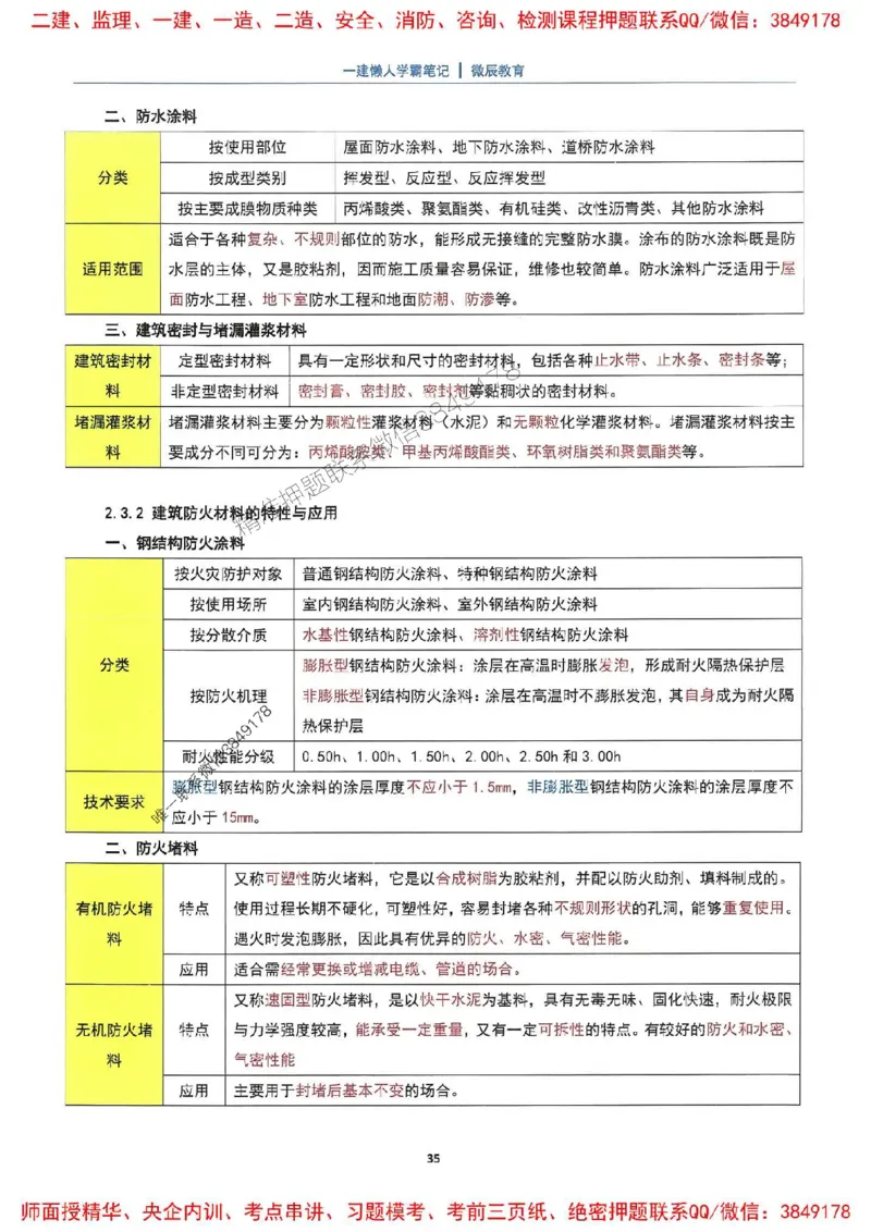 25一建建筑懒人学霸笔记_2026年一级建造师_2026年一建建筑_2025年一建建筑SVIP_01-精华文档✿电子教材✿历年真题_41-建筑《懒人学霸笔记》SMR推荐