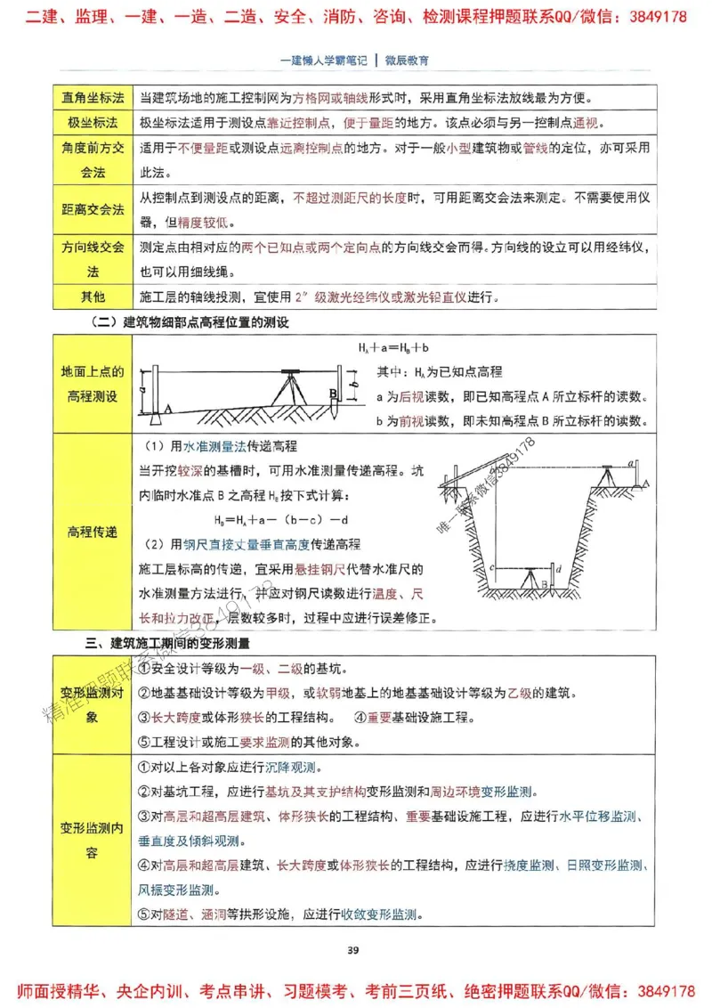 25一建建筑懒人学霸笔记_2026年一级建造师_2026年一建建筑_2025年一建建筑SVIP_01-精华文档✿电子教材✿历年真题_41-建筑《懒人学霸笔记》SMR推荐