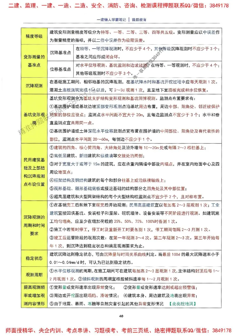 25一建建筑懒人学霸笔记_2026年一级建造师_2026年一建建筑_2025年一建建筑SVIP_01-精华文档✿电子教材✿历年真题_41-建筑《懒人学霸笔记》SMR推荐