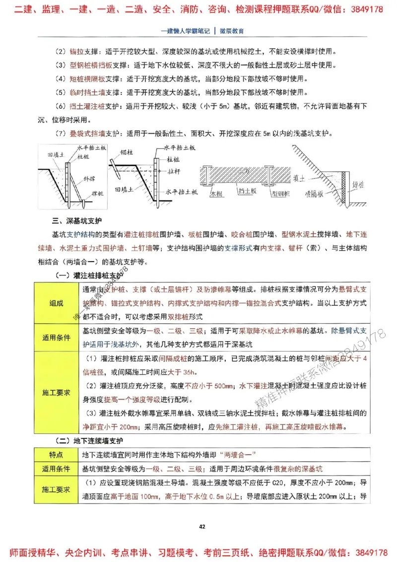 25一建建筑懒人学霸笔记_2026年一级建造师_2026年一建建筑_2025年一建建筑SVIP_01-精华文档✿电子教材✿历年真题_41-建筑《懒人学霸笔记》SMR推荐