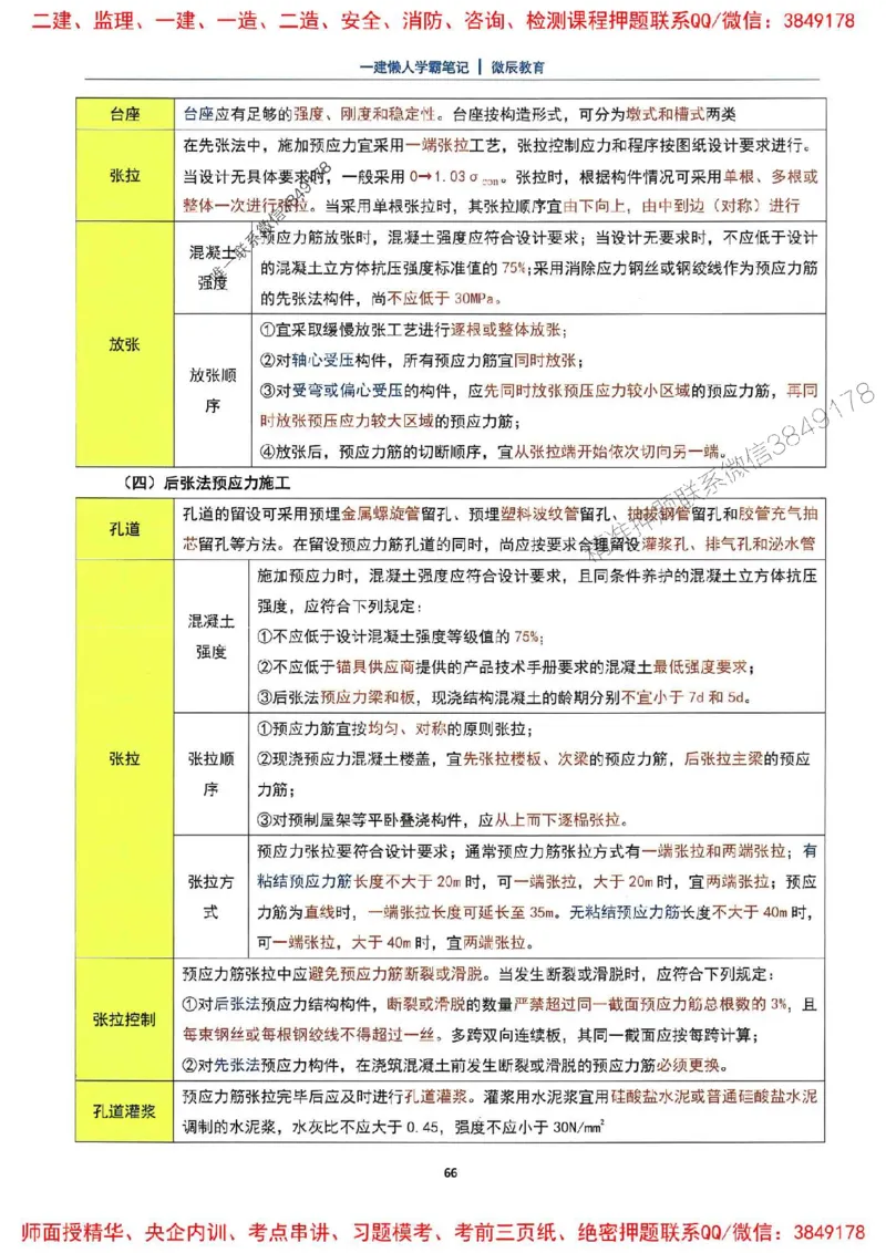 25一建建筑懒人学霸笔记_2026年一级建造师_2026年一建建筑_2025年一建建筑SVIP_01-精华文档✿电子教材✿历年真题_41-建筑《懒人学霸笔记》SMR推荐