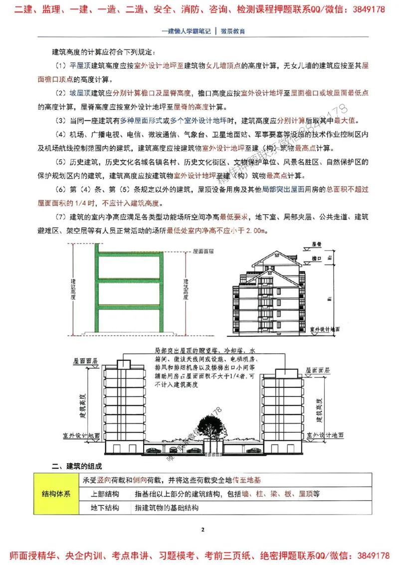 25一建建筑懒人学霸笔记_2026年一级建造师_2026年一建建筑_2025年一建建筑SVIP_01-精华文档✿电子教材✿历年真题_41-建筑《懒人学霸笔记》SMR推荐