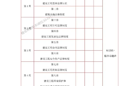 2026年二级建造师《建筑工程》备考学习计划_1_2026二建全科_2026二级建造师（持续更新）看这里_2026二建建筑SVIP