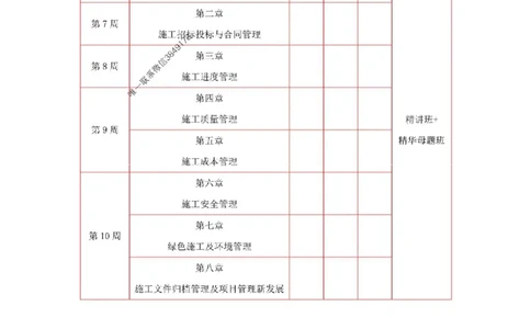 2026年二级建造师《建筑工程》备考学习计划_1_2026二建全科_2026二级建造师（持续更新）看这里_2026二建建筑SVIP