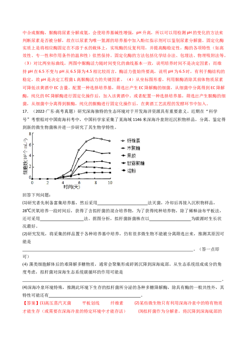 专题23发酵工程（解析卷）_近10年高考真题汇编（必刷）_十年（2014-2024）高考生物真题分项汇编（全国通用）_十年（2014-2023）高考生物真题分项汇编（全国通用）