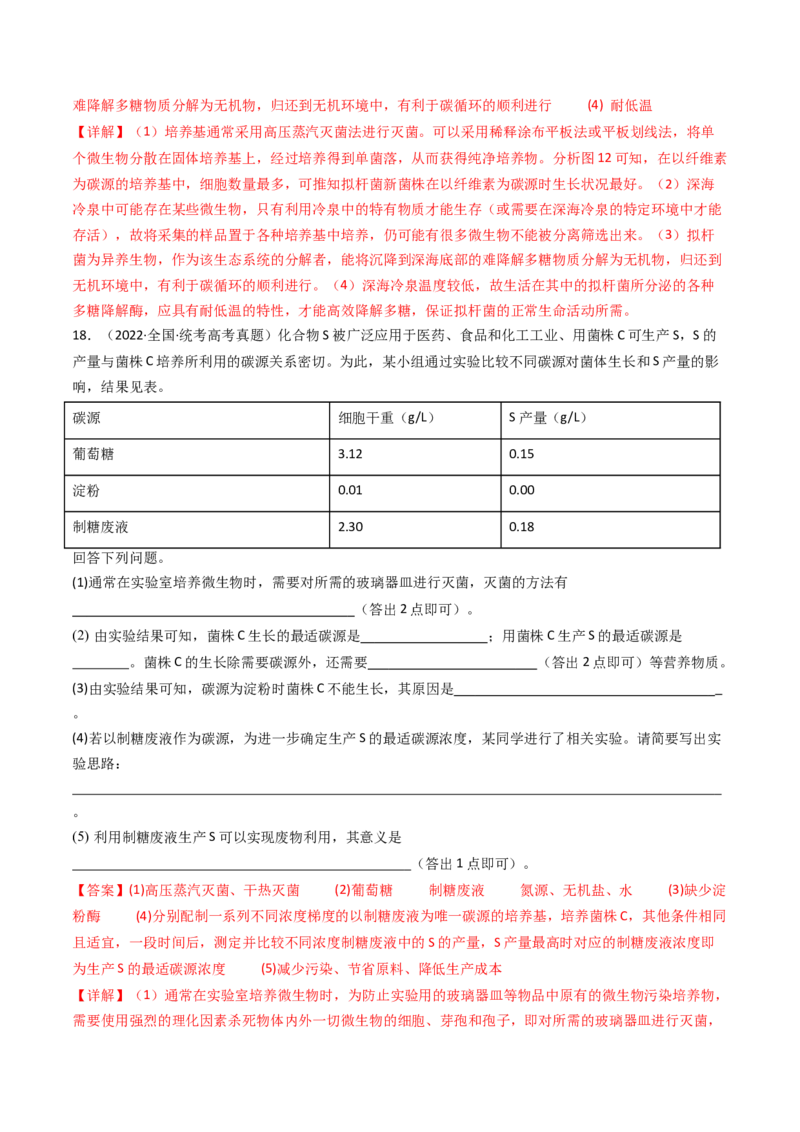 专题23发酵工程（解析卷）_近10年高考真题汇编（必刷）_十年（2014-2024）高考生物真题分项汇编（全国通用）_十年（2014-2023）高考生物真题分项汇编（全国通用）