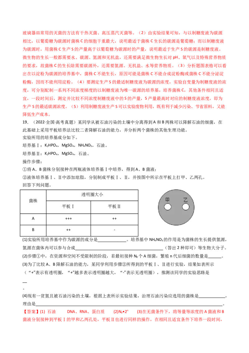 专题23发酵工程（解析卷）_近10年高考真题汇编（必刷）_十年（2014-2024）高考生物真题分项汇编（全国通用）_十年（2014-2023）高考生物真题分项汇编（全国通用）