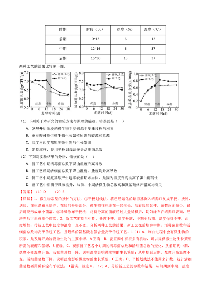 专题23发酵工程（解析卷）_近10年高考真题汇编（必刷）_十年（2014-2024）高考生物真题分项汇编（全国通用）_十年（2014-2023）高考生物真题分项汇编（全国通用）