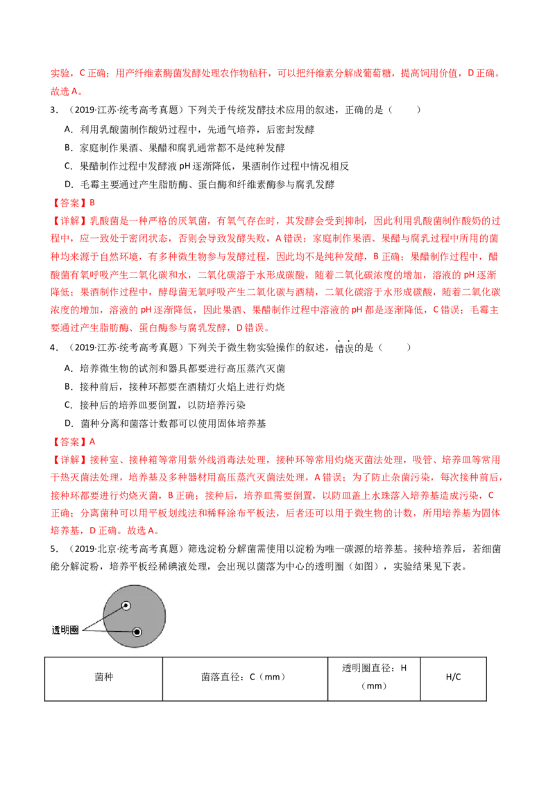 专题23发酵工程（解析卷）_近10年高考真题汇编（必刷）_十年（2014-2024）高考生物真题分项汇编（全国通用）_十年（2014-2023）高考生物真题分项汇编（全国通用）
