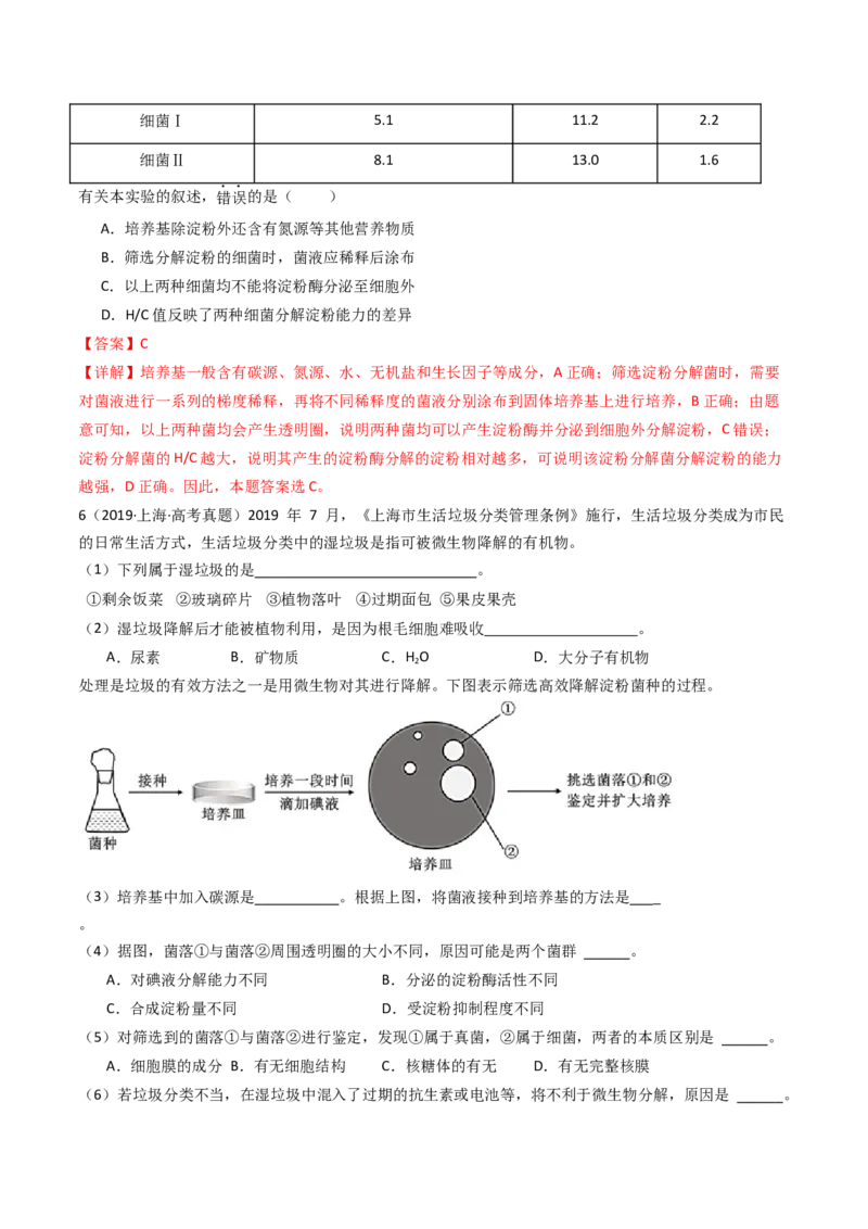 专题23发酵工程（解析卷）_近10年高考真题汇编（必刷）_十年（2014-2024）高考生物真题分项汇编（全国通用）_十年（2014-2023）高考生物真题分项汇编（全国通用）