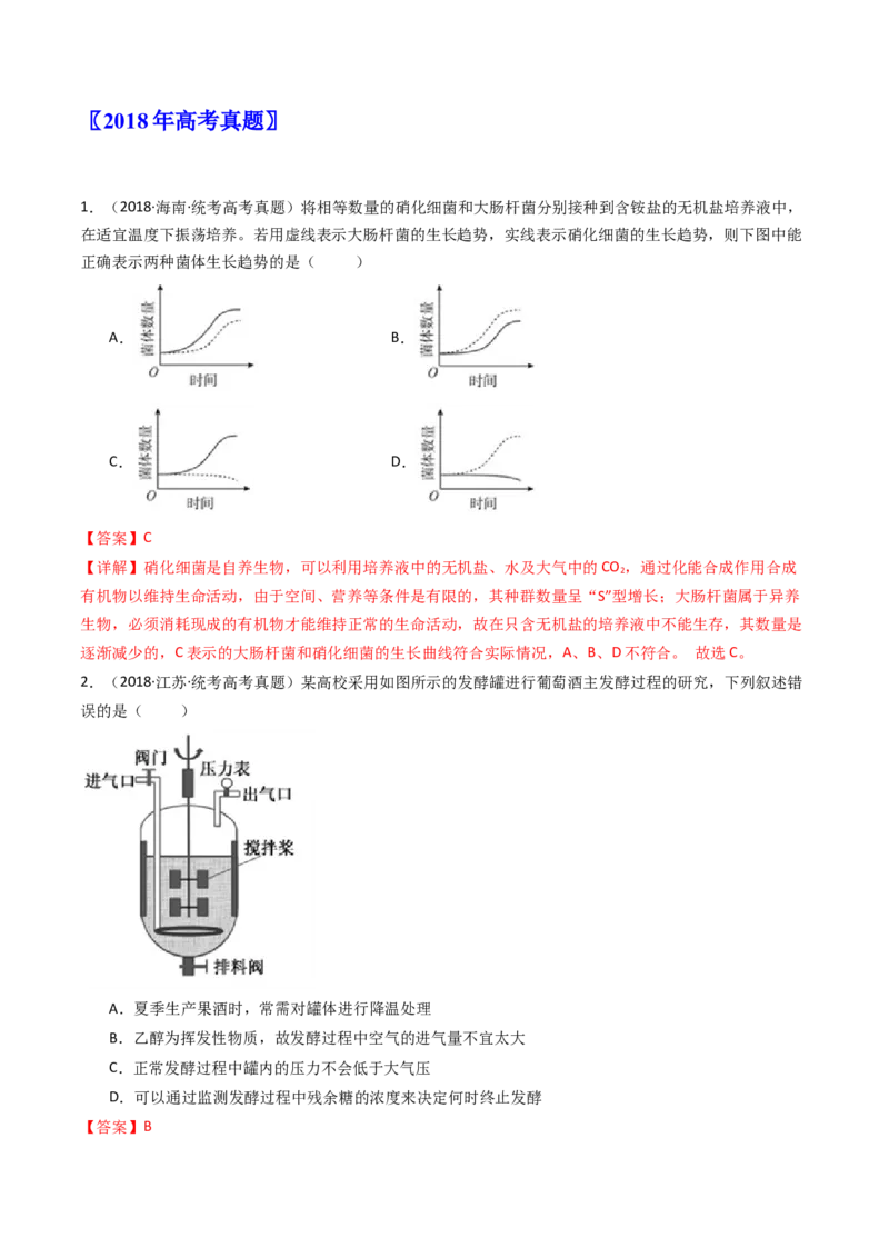 专题23发酵工程（解析卷）_近10年高考真题汇编（必刷）_十年（2014-2024）高考生物真题分项汇编（全国通用）_十年（2014-2023）高考生物真题分项汇编（全国通用）