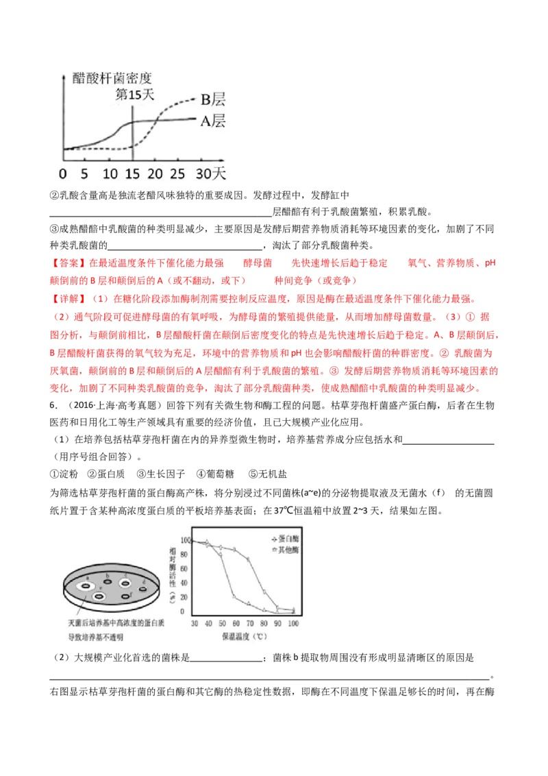 专题23发酵工程（解析卷）_近10年高考真题汇编（必刷）_十年（2014-2024）高考生物真题分项汇编（全国通用）_十年（2014-2023）高考生物真题分项汇编（全国通用）