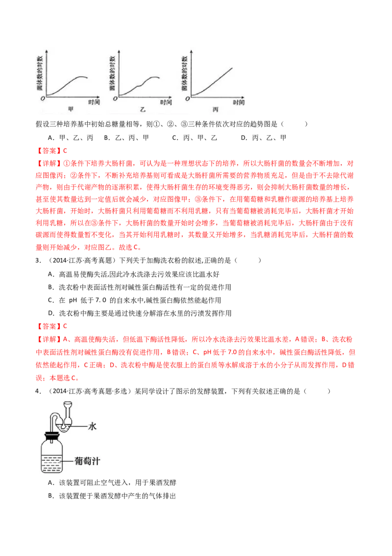 专题23发酵工程（解析卷）_近10年高考真题汇编（必刷）_十年（2014-2024）高考生物真题分项汇编（全国通用）_十年（2014-2023）高考生物真题分项汇编（全国通用）