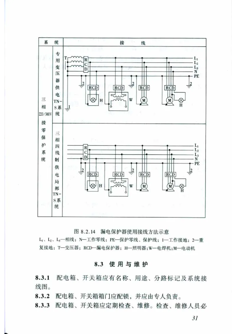 JGJ46-2005施工现场临时用电安全技术规范_2026年一级建造师_2026年一建建筑_2025年一建建筑SVIP_02-基础精讲✿高端面授✿深度强化_08-建筑《超级精讲班》栗子XJ_相关规范