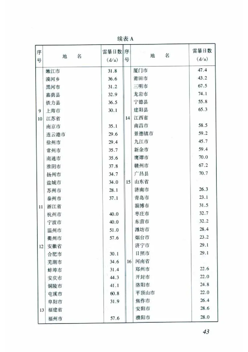 JGJ46-2005施工现场临时用电安全技术规范_2026年一级建造师_2026年一建建筑_2025年一建建筑SVIP_02-基础精讲✿高端面授✿深度强化_08-建筑《超级精讲班》栗子XJ_相关规范