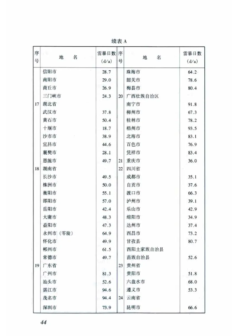 JGJ46-2005施工现场临时用电安全技术规范_2026年一级建造师_2026年一建建筑_2025年一建建筑SVIP_02-基础精讲✿高端面授✿深度强化_08-建筑《超级精讲班》栗子XJ_相关规范