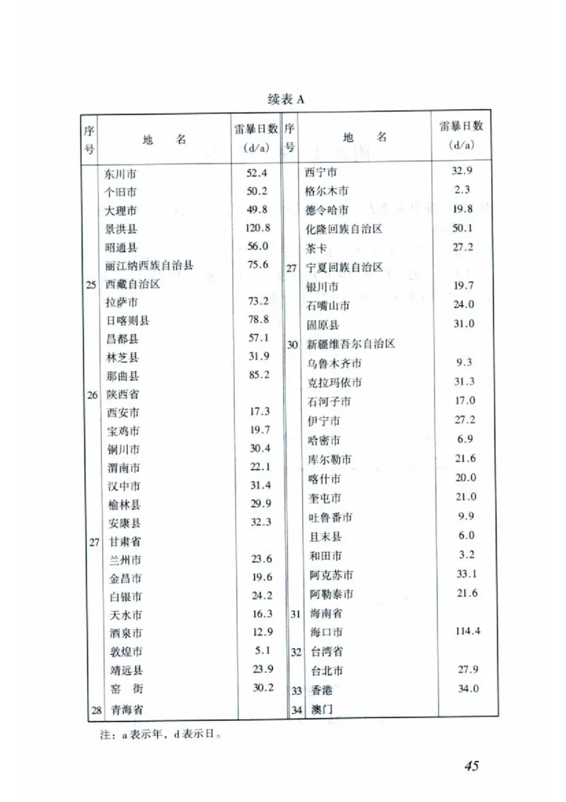 JGJ46-2005施工现场临时用电安全技术规范_2026年一级建造师_2026年一建建筑_2025年一建建筑SVIP_02-基础精讲✿高端面授✿深度强化_08-建筑《超级精讲班》栗子XJ_相关规范