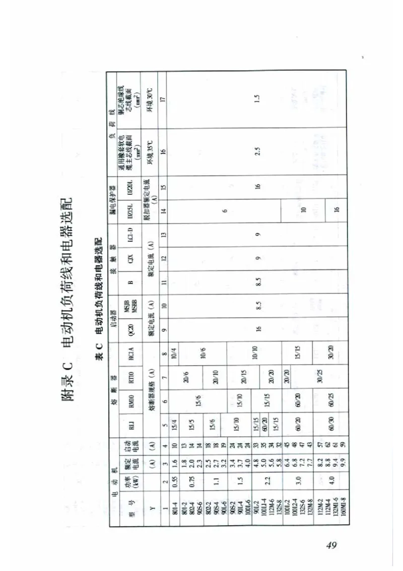 JGJ46-2005施工现场临时用电安全技术规范_2026年一级建造师_2026年一建建筑_2025年一建建筑SVIP_02-基础精讲✿高端面授✿深度强化_08-建筑《超级精讲班》栗子XJ_相关规范