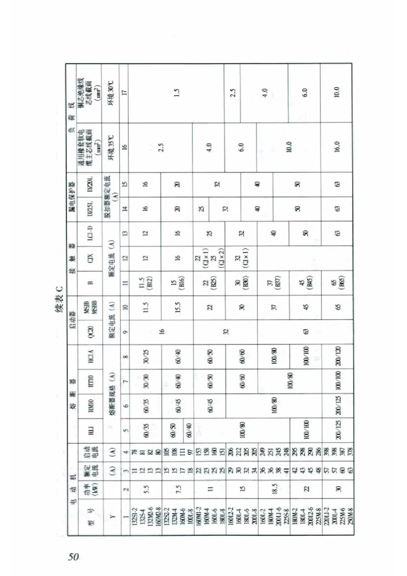 JGJ46-2005施工现场临时用电安全技术规范_2026年一级建造师_2026年一建建筑_2025年一建建筑SVIP_02-基础精讲✿高端面授✿深度强化_08-建筑《超级精讲班》栗子XJ_相关规范