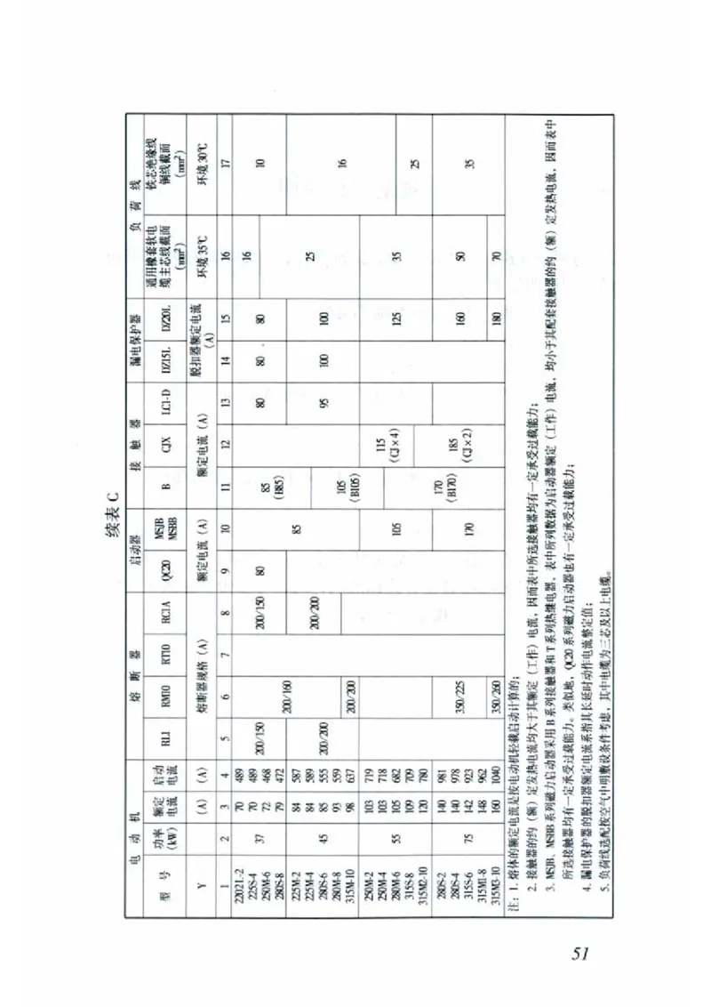 JGJ46-2005施工现场临时用电安全技术规范_2026年一级建造师_2026年一建建筑_2025年一建建筑SVIP_02-基础精讲✿高端面授✿深度强化_08-建筑《超级精讲班》栗子XJ_相关规范