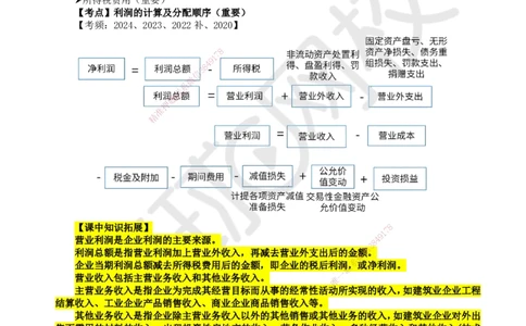 23.第23讲-第9章利润与所得税费用_2026年一级建造师_2026年一建经济_2025年一建经济SVIP_02-基础精讲✿高端面授✿深度强化_21-经济《考点精讲班》张涌、胡安然HQ推荐_张涌