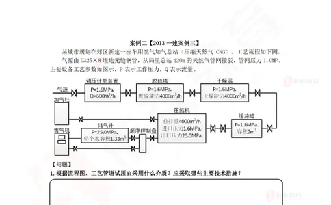 4月28日佑森机电实务珠峰班VIP作业_2026年一级建造师_2026年一建机电_2025年一建机电SVIP_02-基础精讲✿高端面授✿深度强化_34-机电《珠峰直播班》丁雷YS推荐