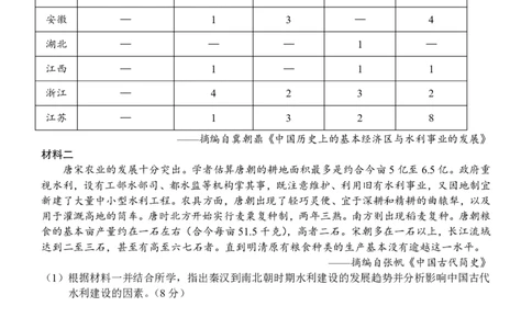 山东省菏泽市定陶区明德学校（山大附中实验学校）2024届高三上学期第一次阶段性考试历史(1)_2023年9月_029月合集