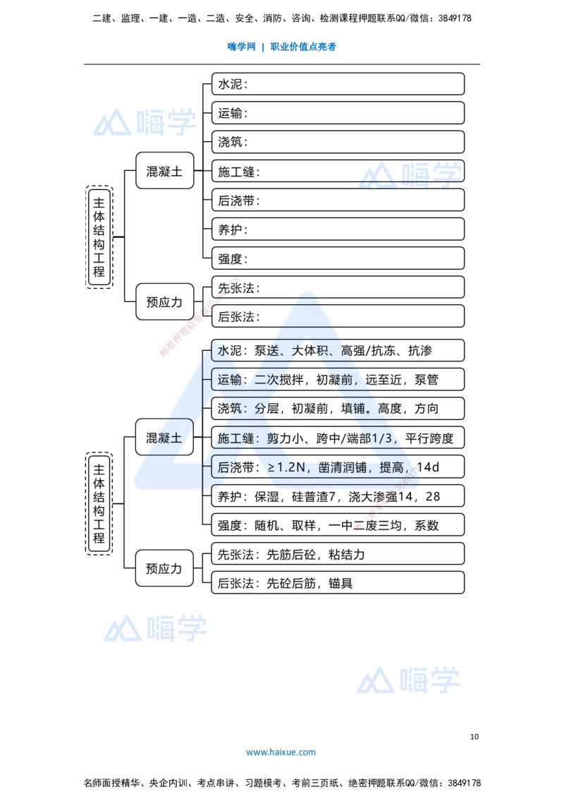 22.2025臧雪志-3D实景通关-第3章施工技术3.4主体结构-2混凝土_2026年一级建造师_2026年一建建筑_2025年一建建筑SVIP_02-基础精讲✿高端面授✿深度强化_讲义