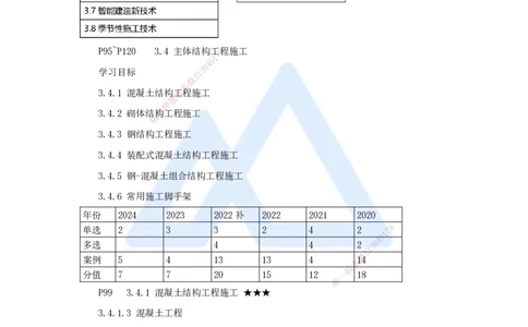22.2025臧雪志-3D实景通关-第3章施工技术3.4主体结构-2混凝土_2026年一级建造师_2026年一建建筑_2025年一建建筑SVIP_02-基础精讲✿高端面授✿深度强化_讲义