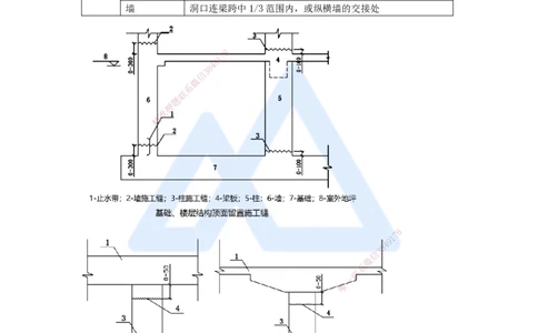 22.2025臧雪志-3D实景通关-第3章施工技术3.4主体结构-2混凝土_2026年一级建造师_2026年一建建筑_2025年一建建筑SVIP_02-基础精讲✿高端面授✿深度强化_讲义