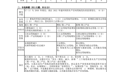 地理答案(1)_2026年1月_260129广东省佛山市普通高中2026届高三上学期教学质量检测（一）（全科）_广东省佛山市普通高中2026届高三上学期教学质量检测(一)地理