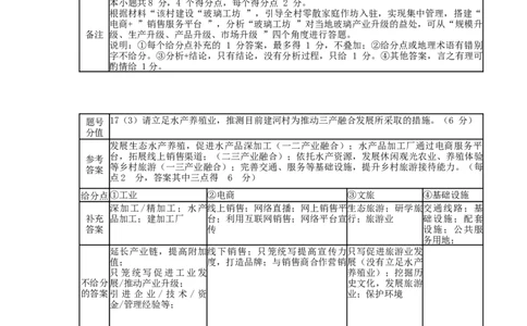 地理答案(1)_2026年1月_260129广东省佛山市普通高中2026届高三上学期教学质量检测（一）（全科）_广东省佛山市普通高中2026届高三上学期教学质量检测(一)地理