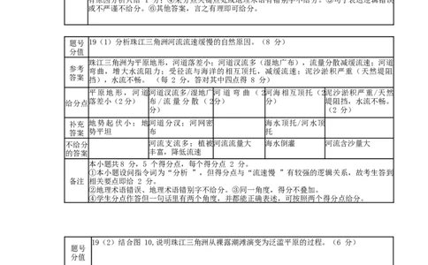 地理答案(1)_2026年1月_260129广东省佛山市普通高中2026届高三上学期教学质量检测（一）（全科）_广东省佛山市普通高中2026届高三上学期教学质量检测(一)地理