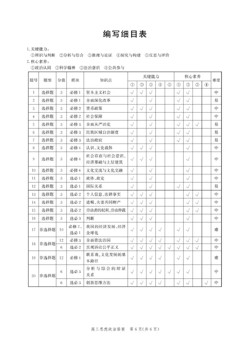 邯郸市2026届高三年级第一次调研监测思想政治试卷思政答案-2026届高三年级第一次调研监测_2025年9月_250918河北省邯郸市2025-2026学年高三上学期第一次调研监测（全科）
