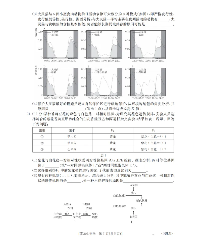 黑吉辽蒙金太阳2026届高三9月开学联考（HJLM）生物_2025年9月_250911黑吉辽蒙金太阳2026届高三9月开学联考（26-1002C）（全科）