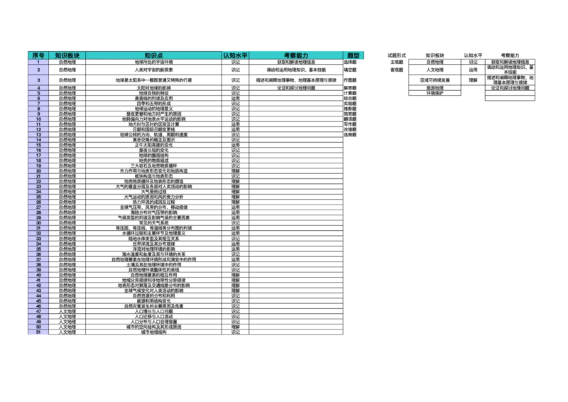 高三地理细目表（2026届开学联考）_2025年8月_250805广东衡水金卷2026届新高三开学联考_广东省衡水金卷2025-2026学年高三上学期开学联考地理试题
