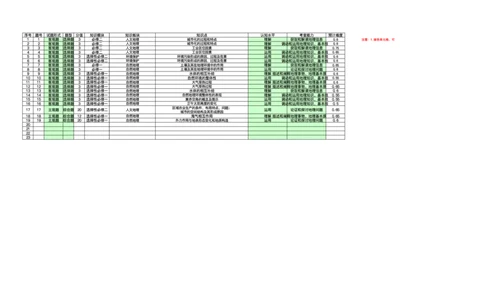 高三地理细目表（2026届开学联考）_2025年8月_250805广东衡水金卷2026届新高三开学联考_广东省衡水金卷2025-2026学年高三上学期开学联考地理试题