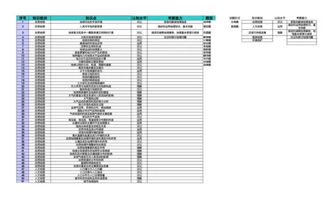 高三地理细目表（2026届开学联考）_2025年8月_250805广东衡水金卷2026届新高三开学联考_广东省衡水金卷2025-2026学年高三上学期开学联考地理试题