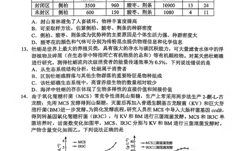 生物试卷-2026届山东省淄博市第一学期高三摸底质量检测（期末）(1)_2026年1月_2601232026届山东省淄博市第一学期高三摸底质量检测（期末）（全科）