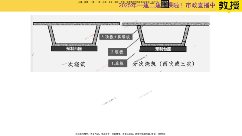 Removed_2025一建市政精讲22-装配式梁板_2026年一级建造师_2026年一建市政_2025年一建市政SVIP_02-基础精讲✿高端面授✿深度强化_30-市政《超级精讲班》文昊XJ_讲义
