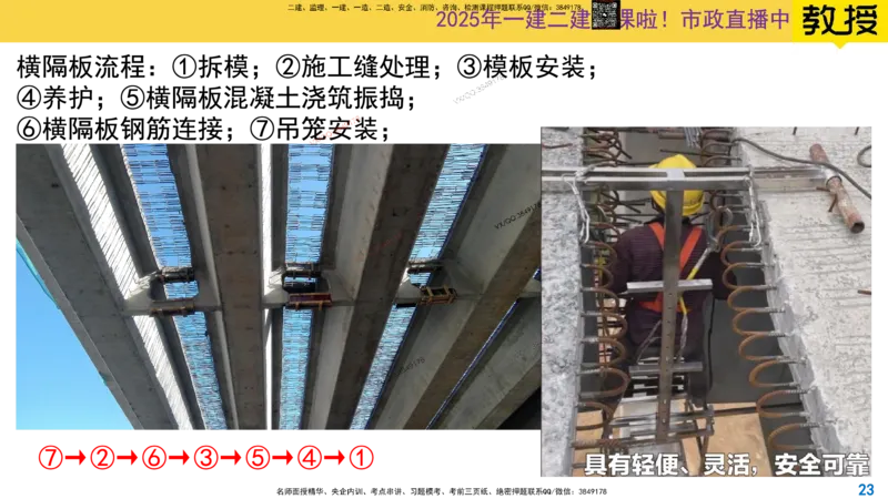 Removed_2025一建市政精讲22-装配式梁板_2026年一级建造师_2026年一建市政_2025年一建市政SVIP_02-基础精讲✿高端面授✿深度强化_30-市政《超级精讲班》文昊XJ_讲义