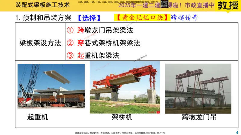 Removed_2025一建市政精讲22-装配式梁板_2026年一级建造师_2026年一建市政_2025年一建市政SVIP_02-基础精讲✿高端面授✿深度强化_30-市政《超级精讲班》文昊XJ_讲义