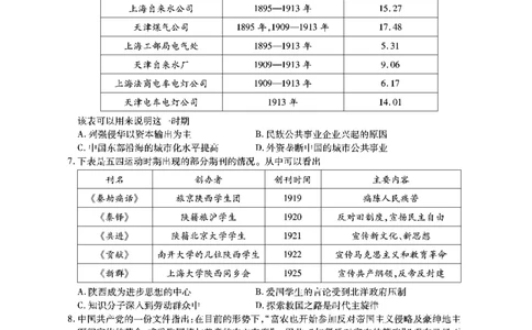 安徽六校教研高三上（开学考）-历史试题+答案(1)_2023年9月_029月合集_2024届安徽省六校教育研究会高三入学考试