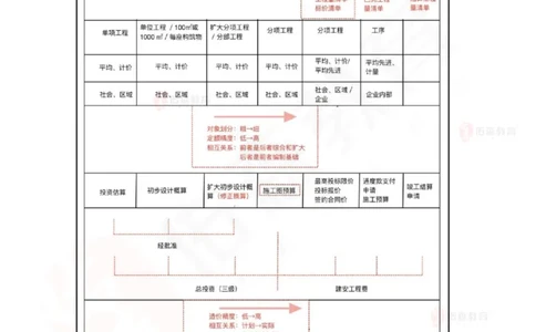 4月24日佑森工程经济珠峰班VIP作业答案_2026年一级建造师_2026年一建经济_2025年一建经济SVIP_02-基础精讲✿高端面授✿深度强化_35-经济《珠峰直播班》叶翼虎YS