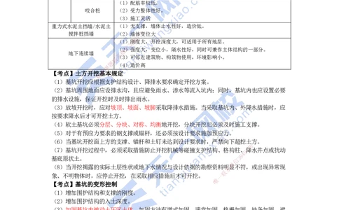 KL-市政-考前背多分_2026年一级建造师_2026年一建市政_2025年一建市政SVIP_05-考前密训✿央企特训✿机构普押_28-市政《考前背多分+案例100问》KL