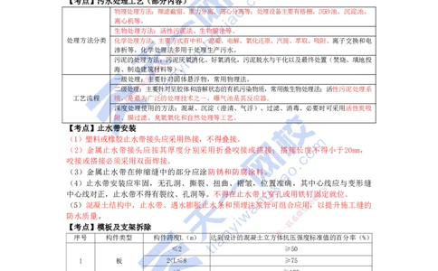 KL-市政-考前背多分_2026年一级建造师_2026年一建市政_2025年一建市政SVIP_05-考前密训✿央企特训✿机构普押_28-市政《考前背多分+案例100问》KL