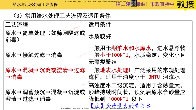 Removed_2025一建市政精讲-水池1_2026年一级建造师_2026年一建市政_2025年一建市政SVIP_02-基础精讲✿高端面授✿深度强化_30-市政《超级精讲班》文昊XJ_讲义